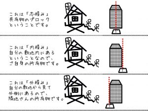 ブロック　境界3